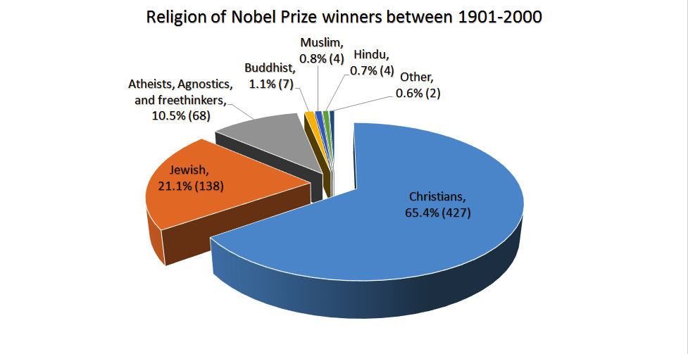 Золотая менора в честь евреев – лауреатов Нобелевской премии